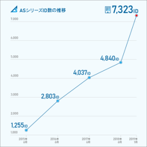 AS_ID_graph (1)