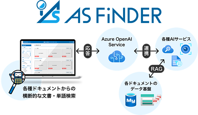 ＡＳ ＦｉＮＤＥＲとは？