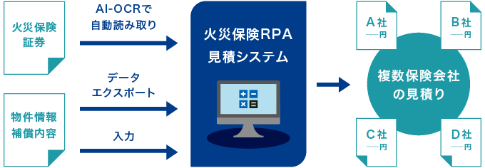 火災保険ＲＰＡ見積システム（全ての保険代理店の皆様）