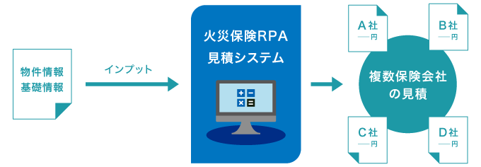 火災保険ＲＰＡ見積システム（全ての保険代理店の皆様）