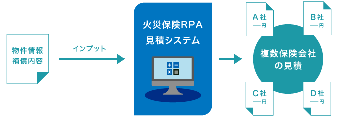 火災保険ＲＰＡ見積システム（全ての保険代理店の皆様）