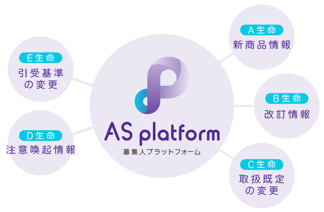 AS platformのページができました!